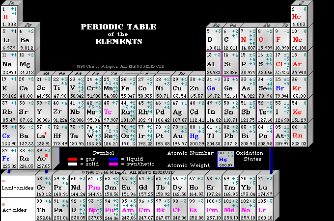 Periodic Table of the Elements (32623 bytes)